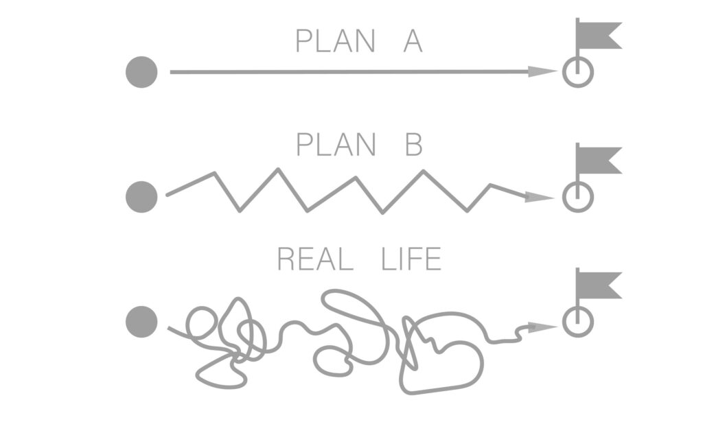 Plan-A-B-and-C-1024x634.jpg