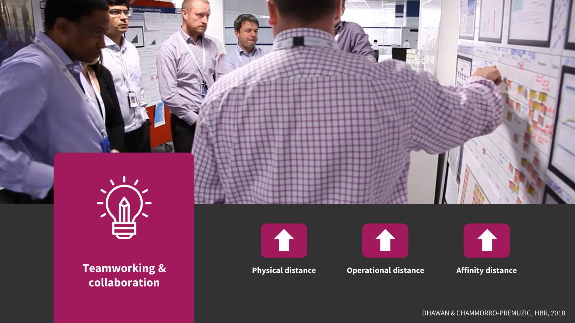 Graphic: Teamworking and collaboration